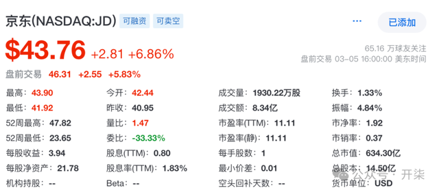 刘强东操盘调整显成效：京东出现近三年来最大增长