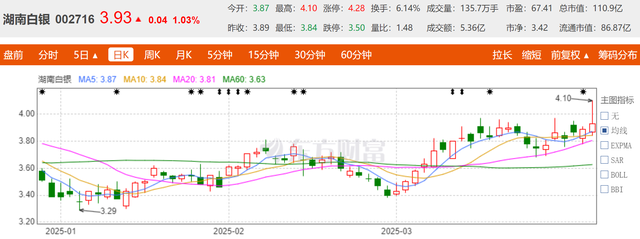 湖南白银涨？全产业链布局驱动业绩高增，白银牛市下的价值重估