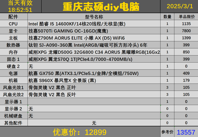 1.3w台式机配置推荐：14600kf+5070Ti显卡，4k乱杀