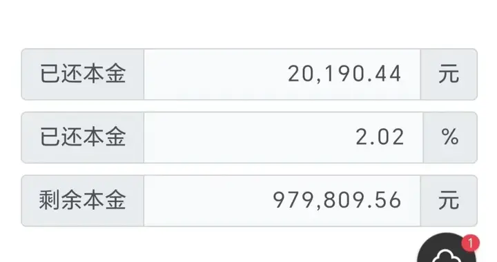 有3万就提前还房贷？不懂这几点，等于白给银行送钱