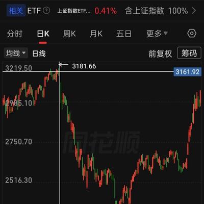 戒指不戒股：按照前三次推出股指期货的规律