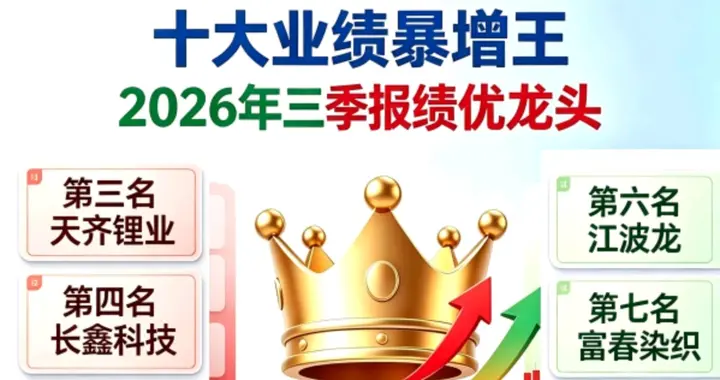 狂飙32600%！最新业绩“暴增王”出炉，第一名想都想不到！