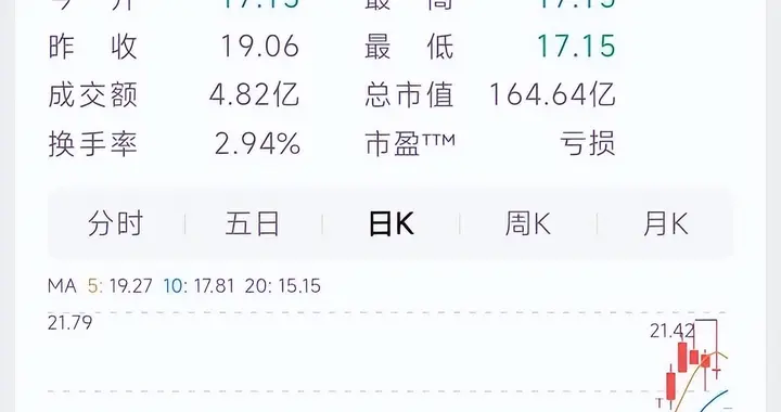 14万人天塌了，老板套现28亿，告诉大家都是假的