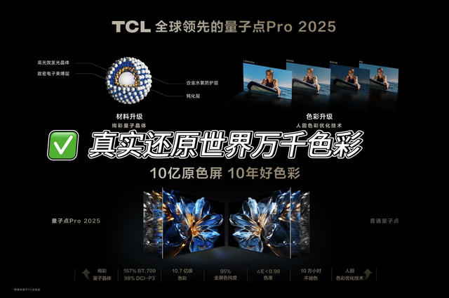 深度PK，看TCL T6L Pro如何打造画质的“组合拳”！