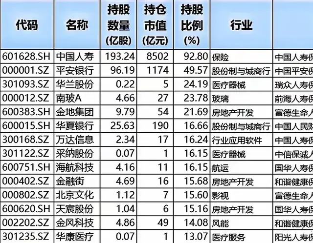 重磅消息！千亿险资入市，含低估值、高股息等，持股名单震撼出炉