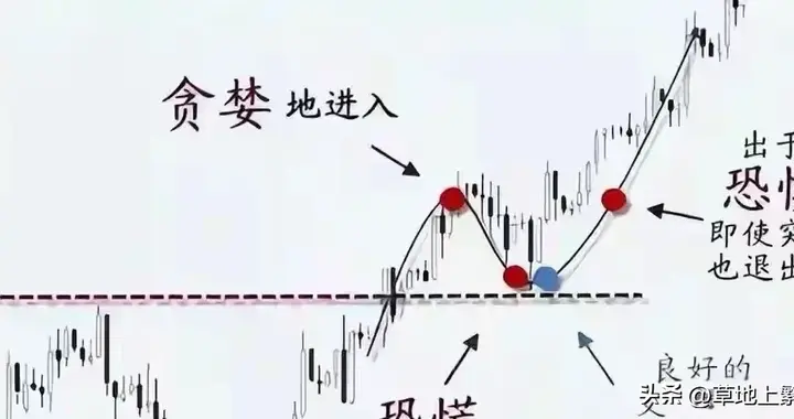 同是做T，有人被5分钟图反复打脸，有人用15分钟20均线稳赚差价