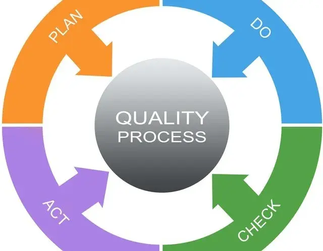 质量体系程序文件制度