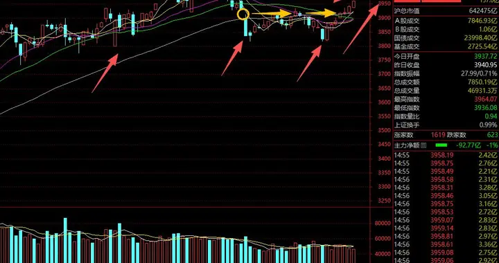 券商，会起航吗？