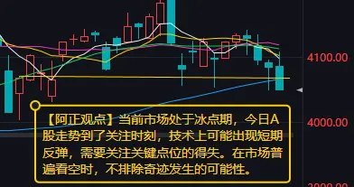当前市场处于冰点期 A股到了关键时刻