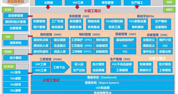 MES学习笔记之SCADA采集的数据如何与MES中的任务关联起来？