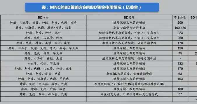 2026创新药，大干一场