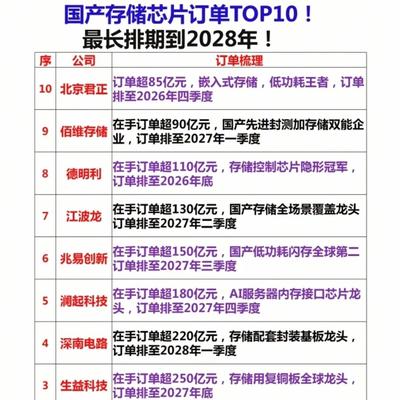 财经木头婉：业绩爆单，订单排到2030年