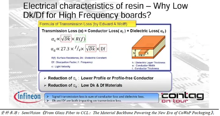 AI驱动下PCB材料专题研究（下篇）：电子布、铜箔、树脂构筑AI