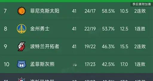 今日的NBA常规赛结束了所有比赛，最新积分榜如下！