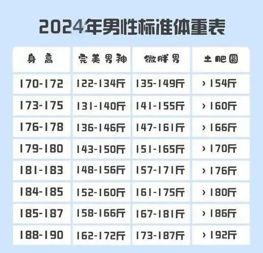 2024年最新男生体重身高标准表，或许你真不胖，不用焦虑体重