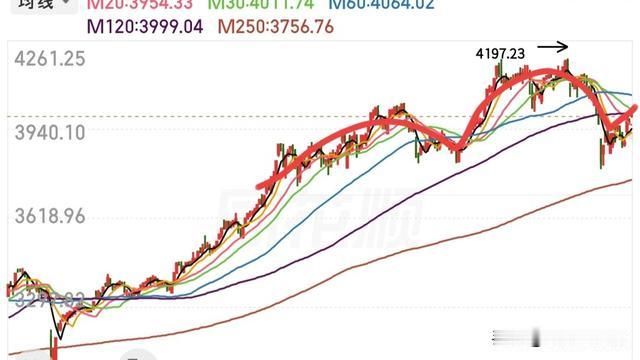 小柚子撩股：大盘中期会怎么运行？做短线的
