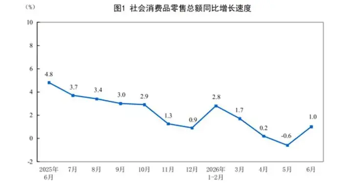 老登对科技其实是真爱