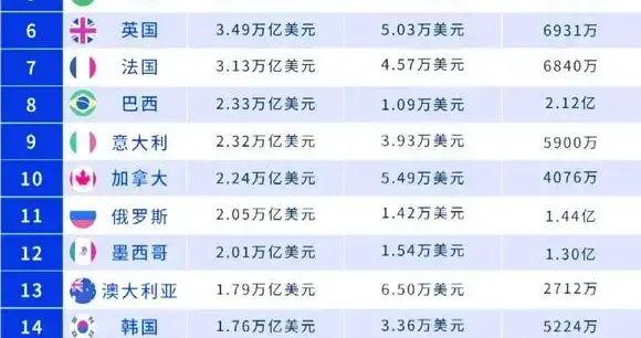 北欧这么严寒的气候，为什么经济这么发达呢？资源制度定位很重要