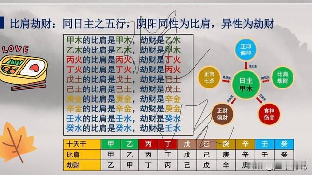 世华说说：📚十神全拆解！最后一组“兄弟