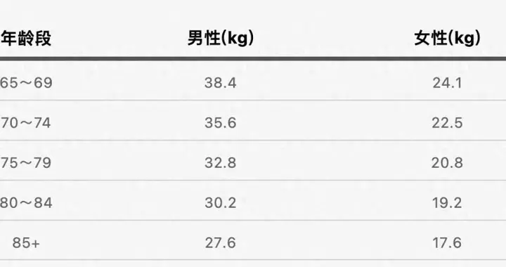 有长寿潜质的人 身体大多有这5个表现！快来对照自测