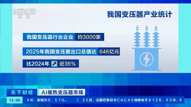 如何评价中国变压器产业的爆发