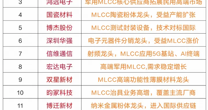 突发利好不断，逆势走强！mlcc，或继续主升浪，新主线？（附股）