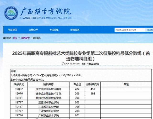 爆冷！广西专科提前批艺术类院校第二次征集志愿，52所院校0投档