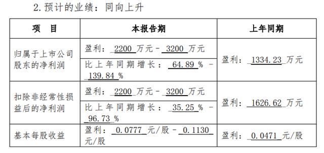 深华发：预计2024年净利同增超64.89%