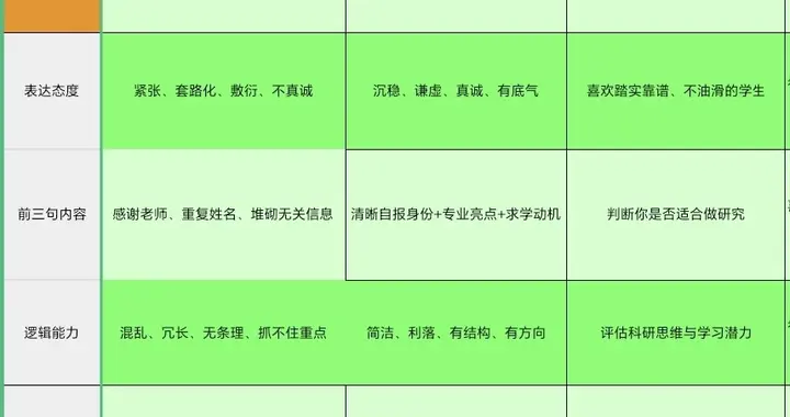 导师永远不会说破的真相：复试时你开口说的前三句话就决定了结果