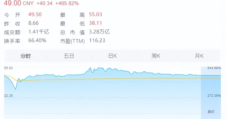 阿里投资长鑫科技，大赚1400亿