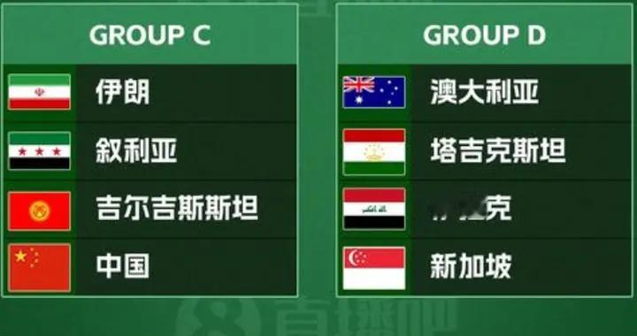 2027亚洲杯抽签落定！国足进C组，伊朗叙利亚都在，布满艰难