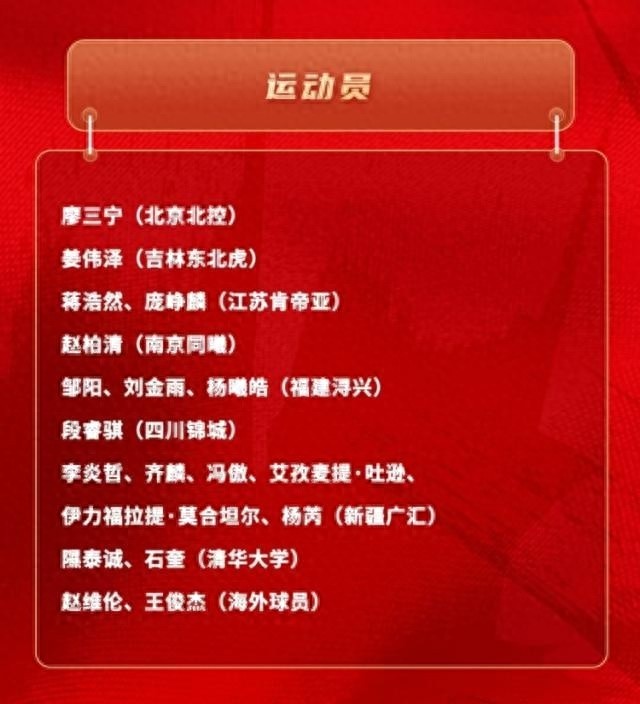 王俊杰、庞峥麟领衔最新一期中国男篮短训营名单