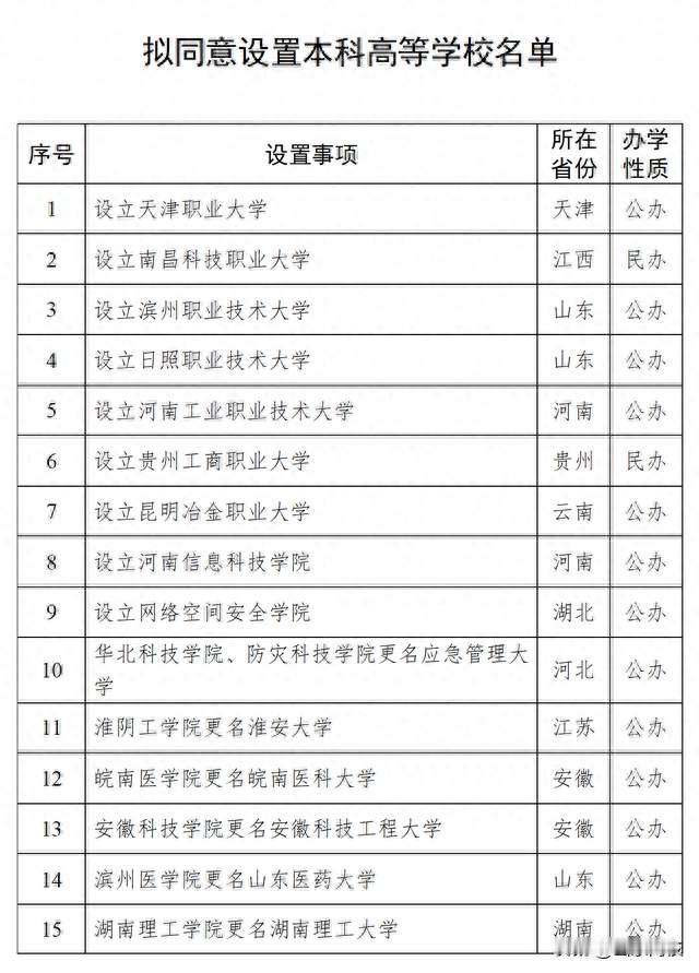 山东医药大学、应急管理大学即将正式获批！