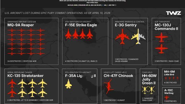 西部战鹰： 图文