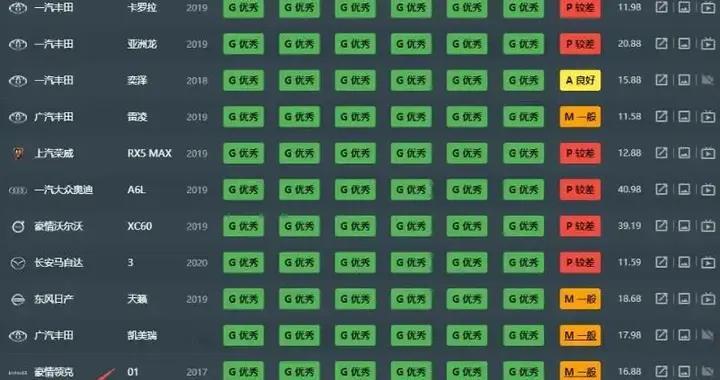 23个月卖38万台，长安真正基本盘：CS75 PLUS把国产油车底牌亮出来
