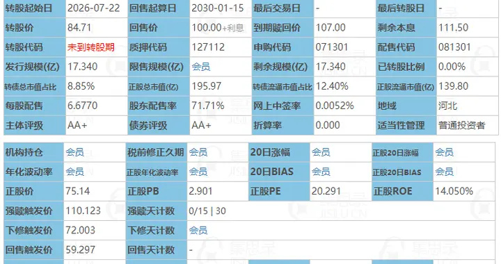 2月5日尚太转债上市