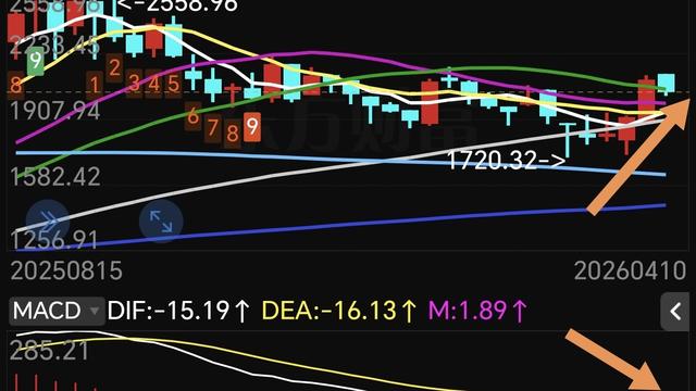 消遣养基乐悠悠：港股收盘走低，因为临近收