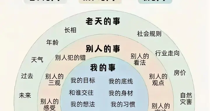 人这一生，只需要管好三层事，瞬间少一半烦恼
