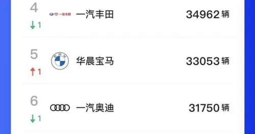连续三个月拿第一,广汽丰田靠什么走出合资电车生死线困局?