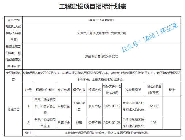 天房集团！天津这个商改住项目即将启动！