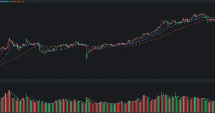 A股，跳水102点之后，止跌位在哪里？