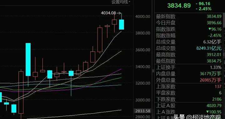 大跌！不要害怕、不要恐慌