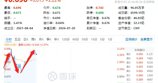 中报预告超预期，亿纬锂能“龙泉二号”成功下线！电池ETF招商（5619...