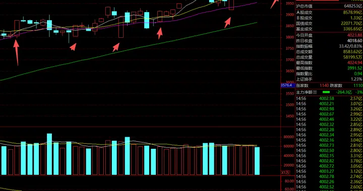 玄学，交易的尽头？