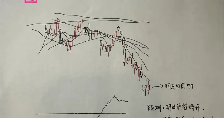 收评： A股午后拉升，明天盘面怎么看？3个细分讲清楚