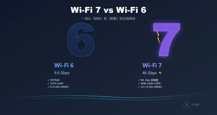 电脑干货：别乱买路由器！WiFi 7和WiFi 6到底差在哪，一篇讲透