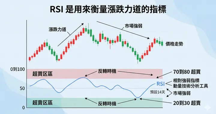 纳斯达克跌了四周，破14.7%，科技概念扛不住了？会传导到中国么