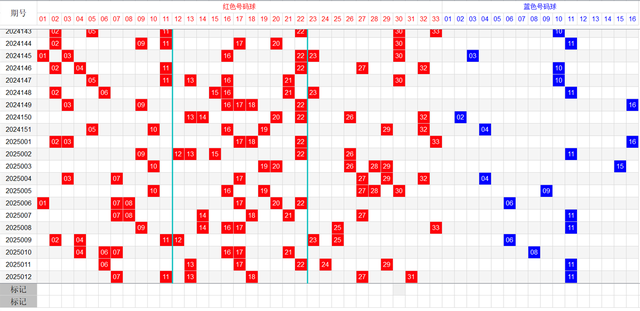 双色球2025013期超详细参考表格分享