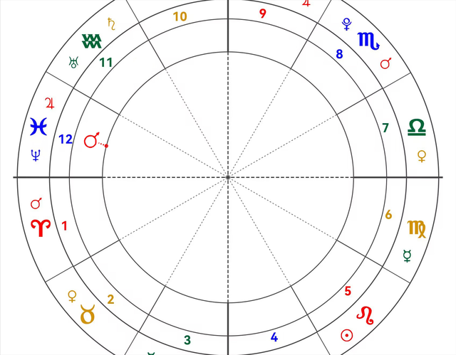 星星组合之火星双鱼座