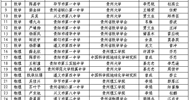 祝贺！65名学子上榜！2026年贵州省“中学生英才计划”入选名单公布